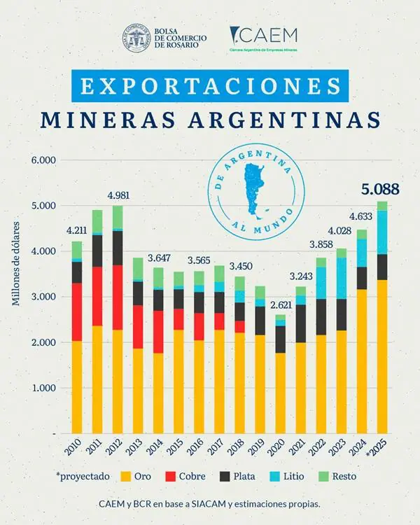 Mercado agrícola argentino