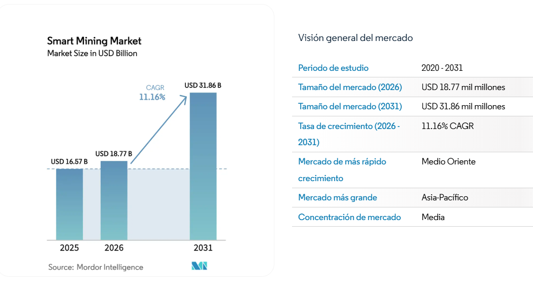 Producción de granos por campaña